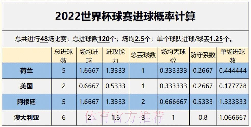 世界杯胜负预测分析 世界杯胜负预测分析